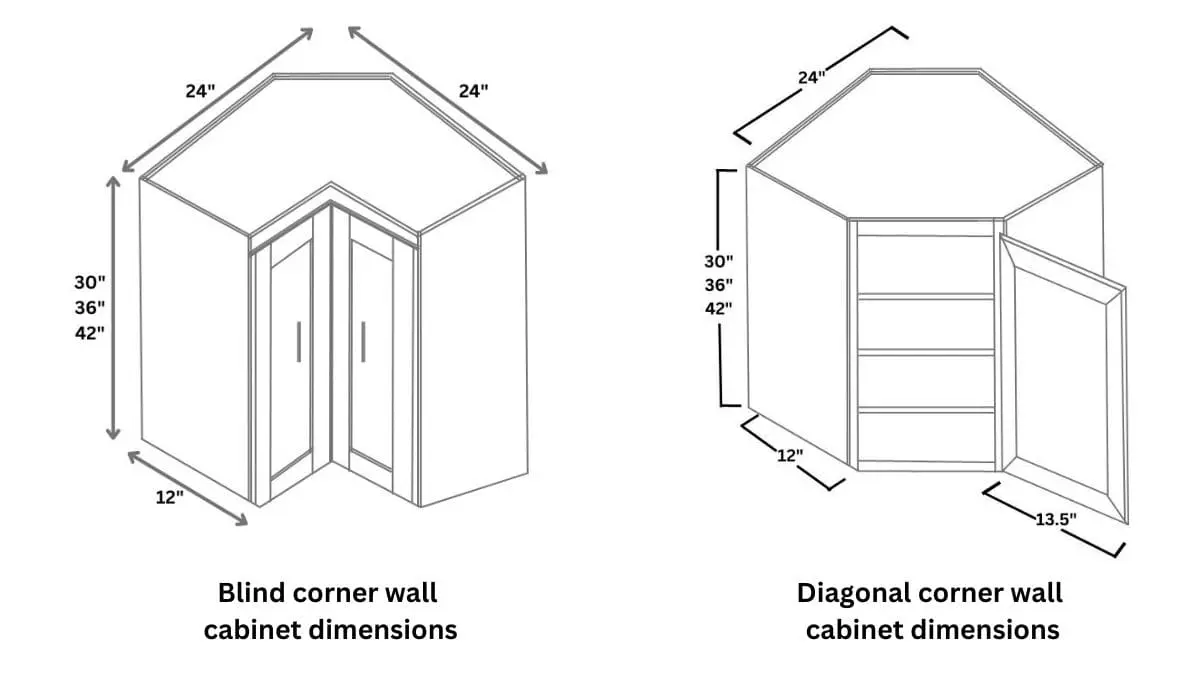 Corner Wall Cabinet Dimensions