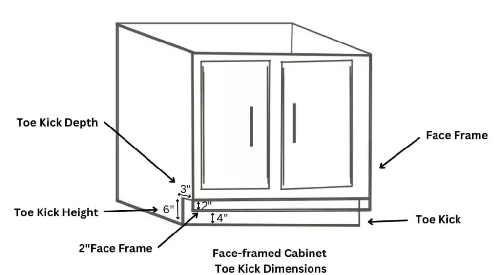Face-framed Cabinet Toe Kick Dimensions